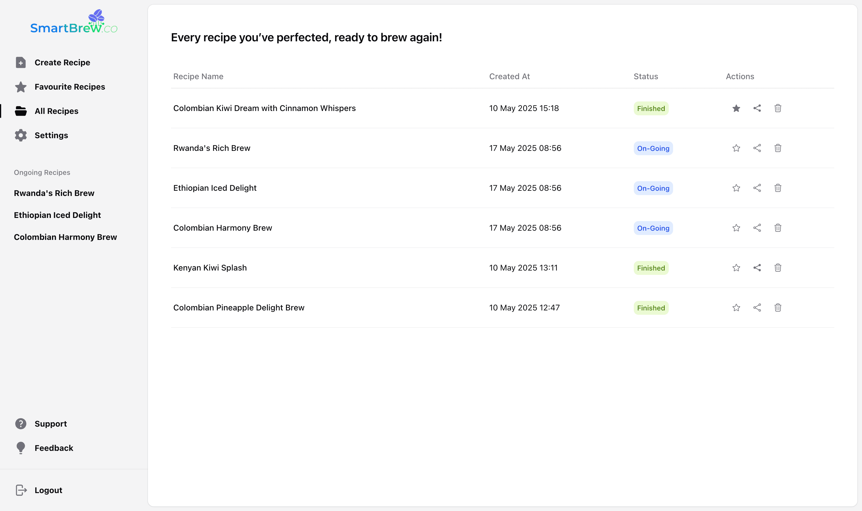 Saved recipes library